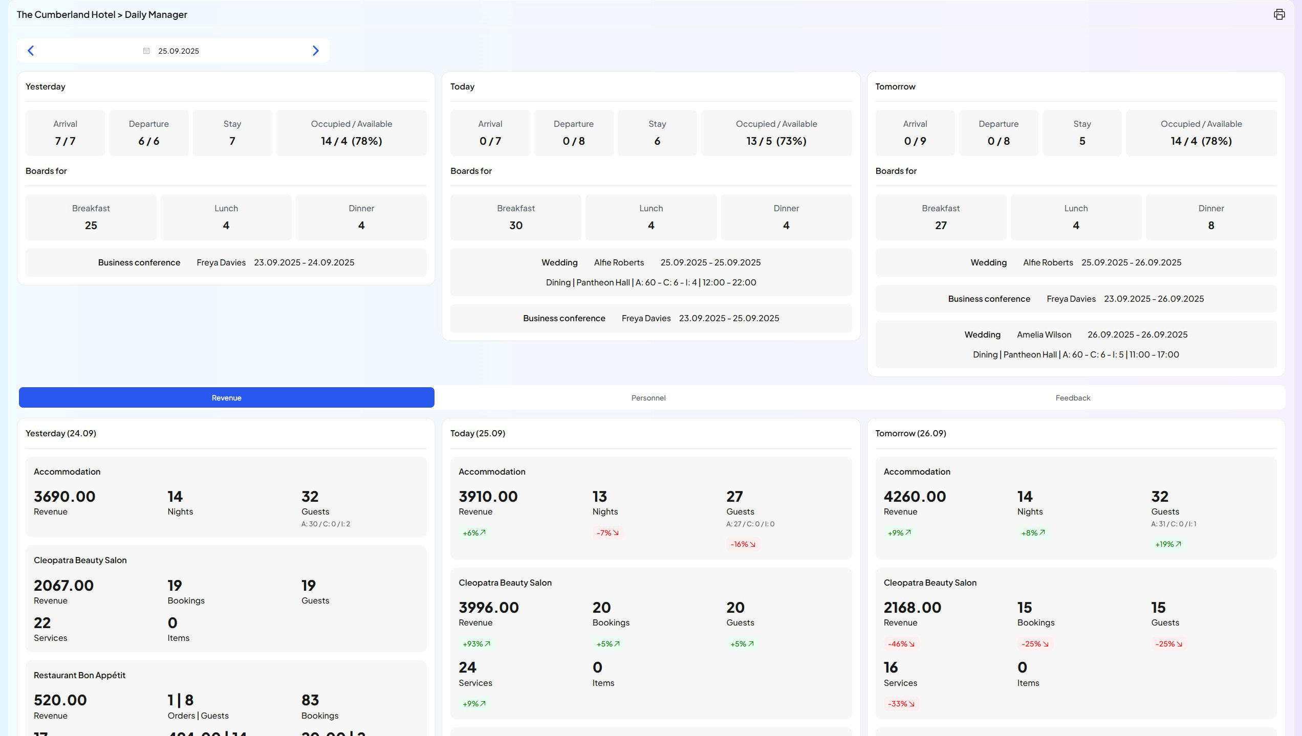 Daily Manager in Inntelligent platform