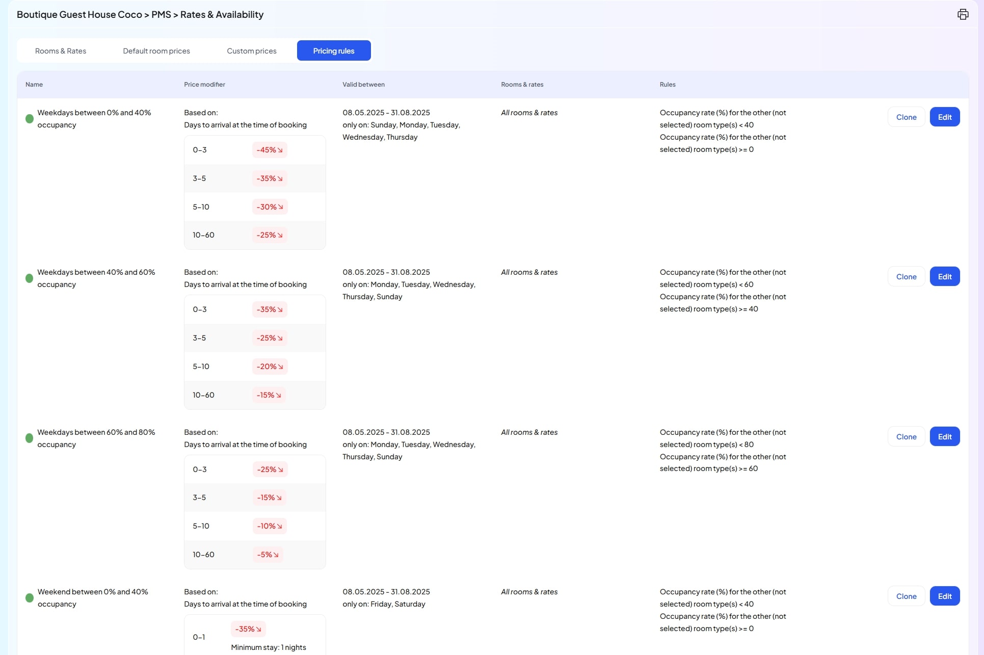 Dynamic Pricing in Inntelligent platform