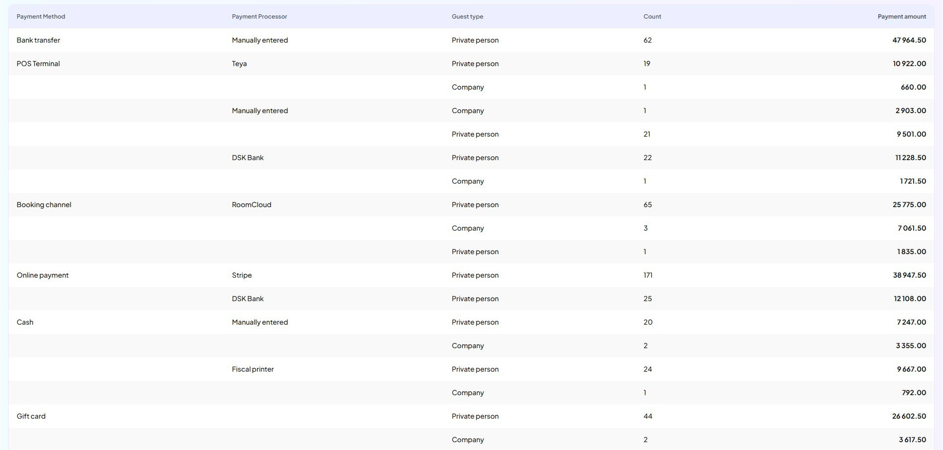 Payment Providers in Inntelligent platform