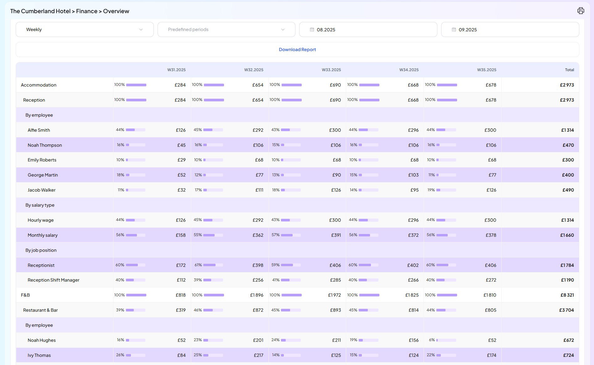 Payroll Management in Inntelligent platform
