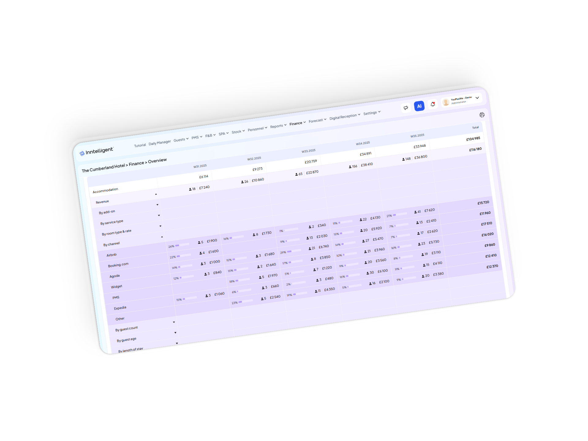 Финанси, отчетност и настройка в платформата Inntelligent