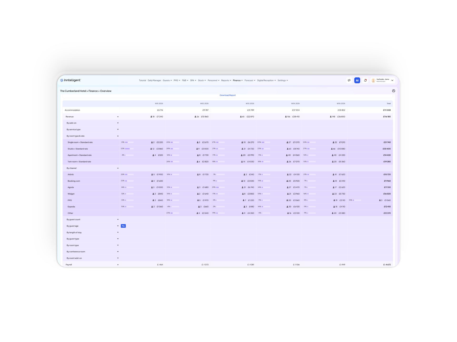 Лесна настройка и измеримо въздействие в платформата Inntelligent