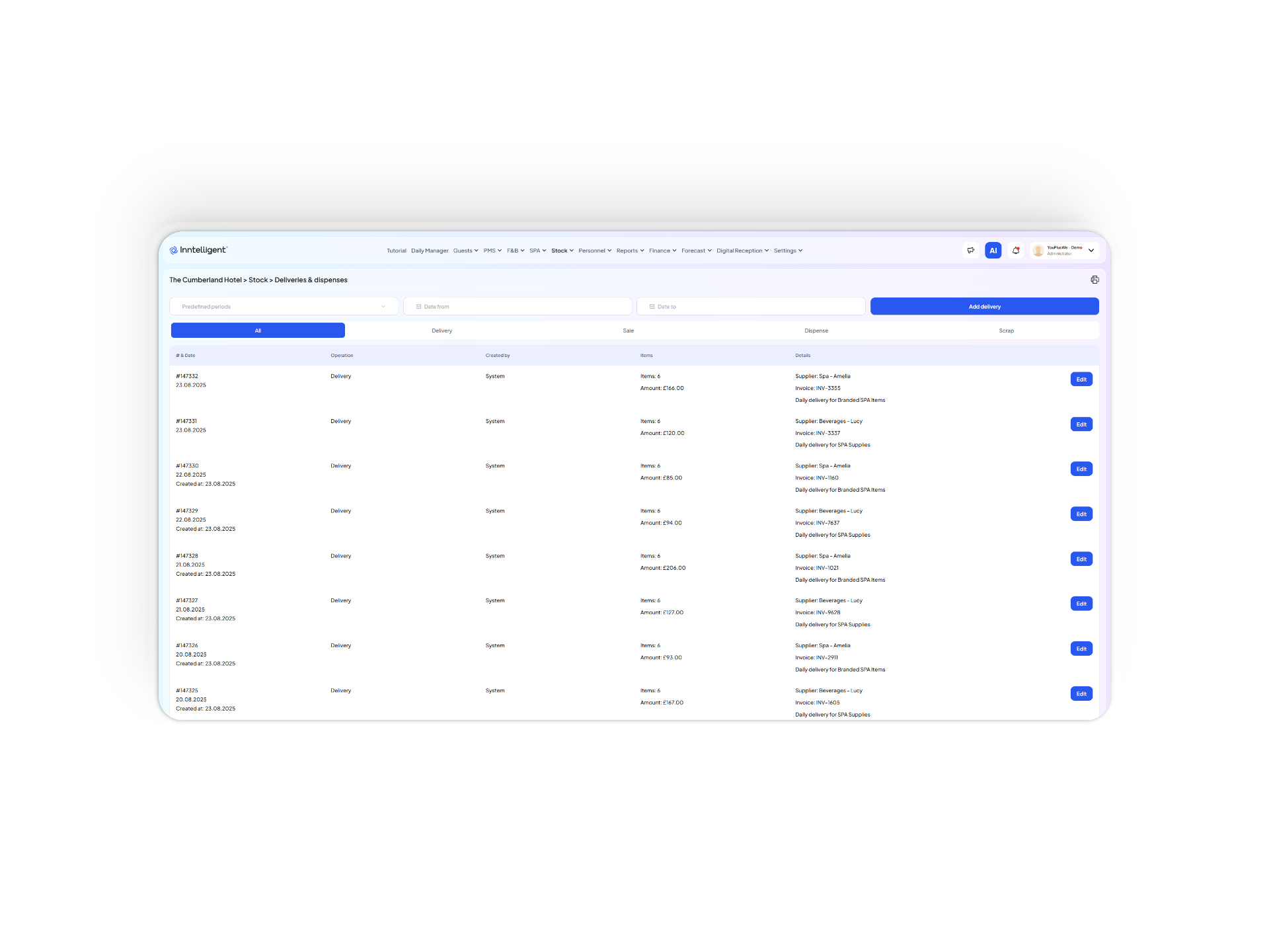 Consistency Across Departments in Inntelligent platform